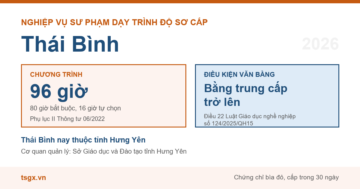 Chương trình 96 giờ và điều kiện văn bằng với nhà giáo dạy trình độ sơ cấp tại Thái Bình năm 2026