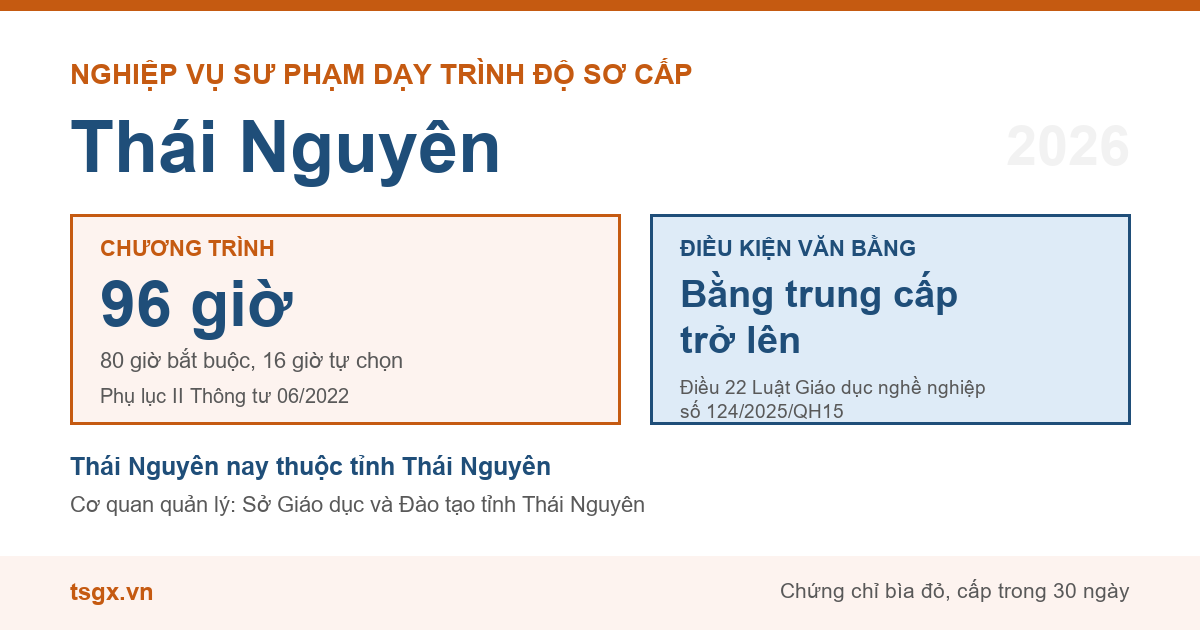 Chương trình 96 giờ và điều kiện văn bằng với nhà giáo dạy trình độ sơ cấp tại Thái Nguyên năm 2026