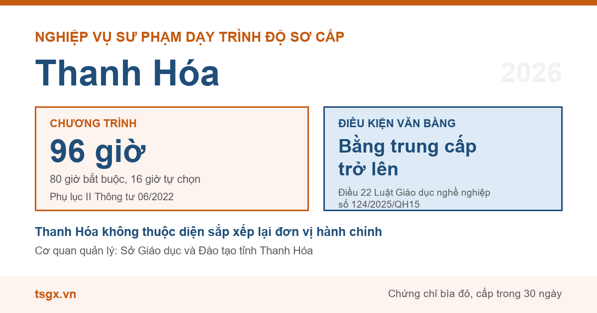Chương trình 96 giờ và điều kiện văn bằng với nhà giáo dạy trình độ sơ cấp tại Thanh Hóa năm 2026