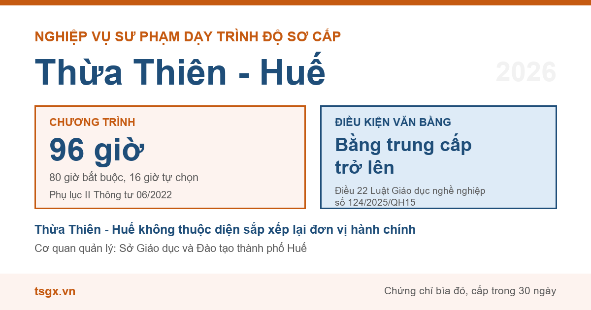 Chương trình 96 giờ và điều kiện văn bằng với nhà giáo dạy trình độ sơ cấp tại Thừa Thiên - Huế năm 2026