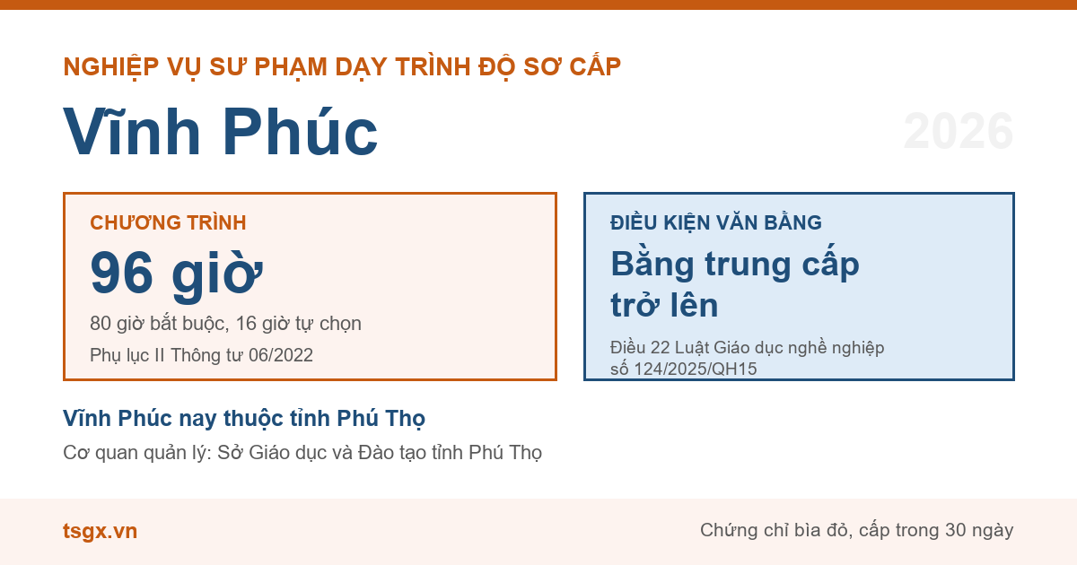 Chương trình 96 giờ và điều kiện văn bằng với nhà giáo dạy trình độ sơ cấp tại Vĩnh Phúc năm 2026