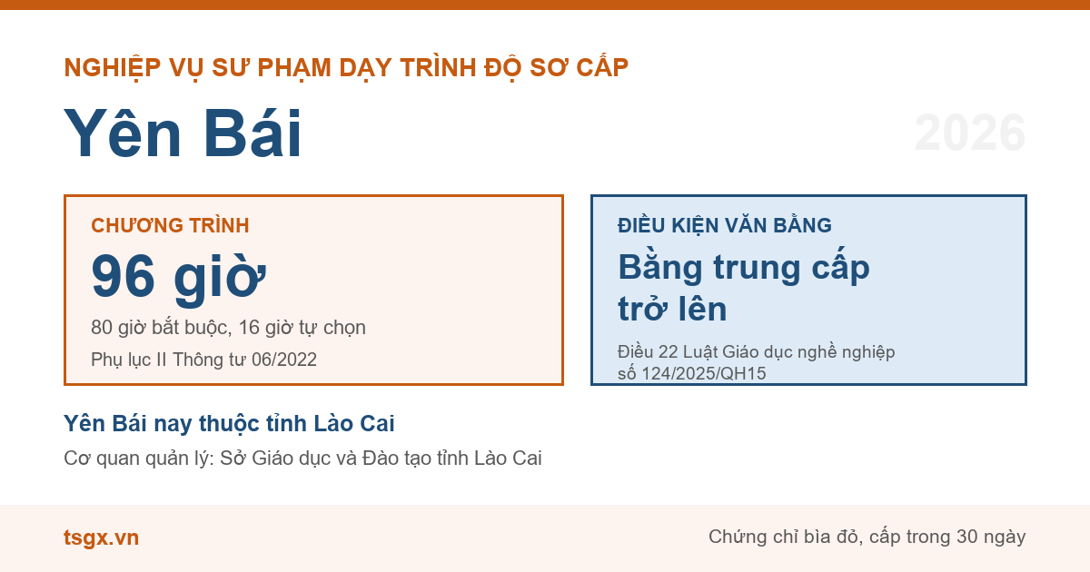 Chương trình 96 giờ và điều kiện văn bằng với nhà giáo dạy trình độ sơ cấp tại Yên Bái năm 2026