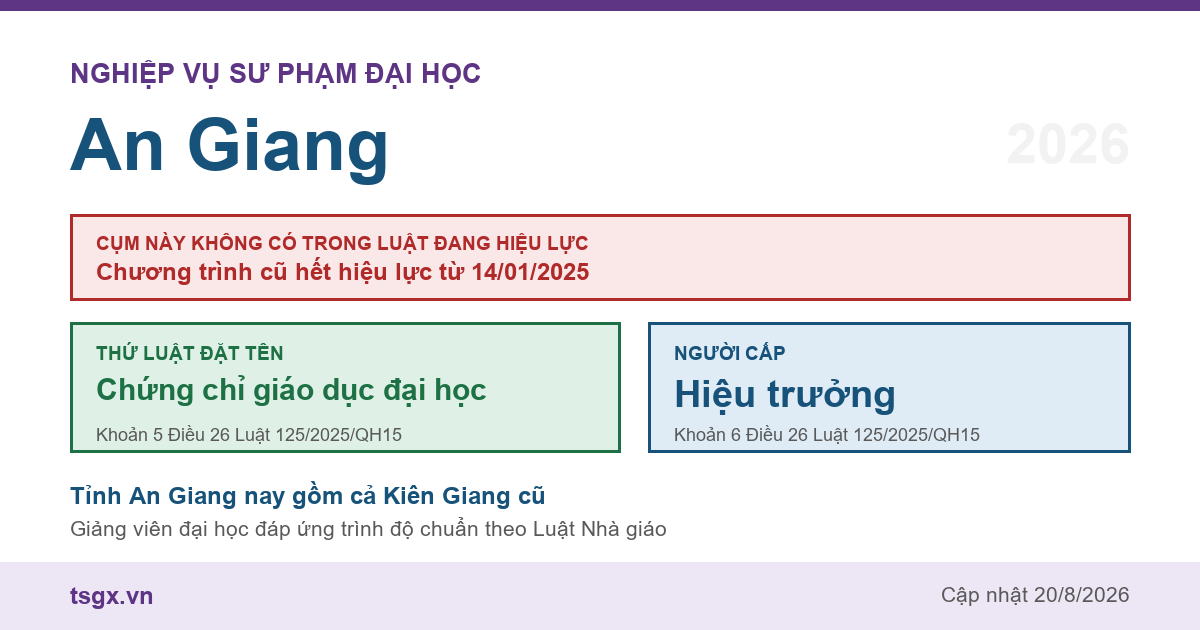Chứng chỉ nghiệp vụ sư phạm đại học tại An Giang năm 2026, cụm này không có trong Luật Giáo dục đại học số 125/2025/QH15