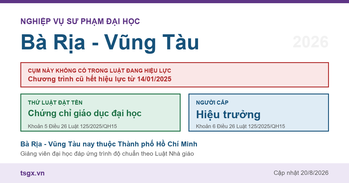 Chứng chỉ nghiệp vụ sư phạm đại học tại Bà Rịa - Vũng Tàu năm 2026, cụm này không có trong Luật Giáo dục đại học số 125/2025/QH15
