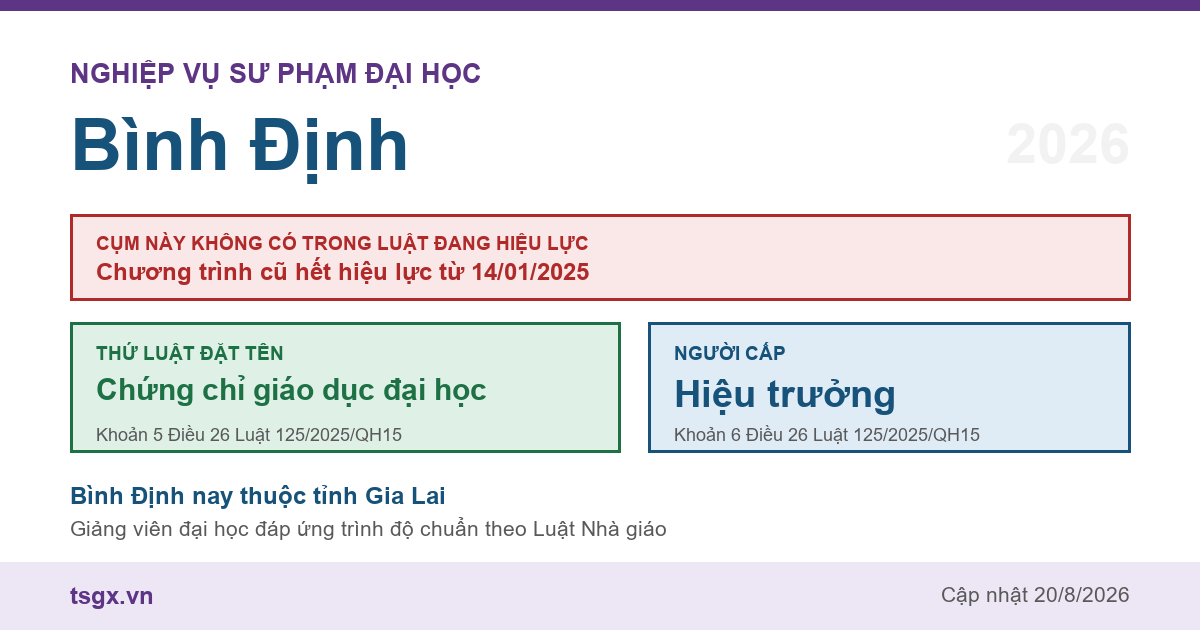 Chứng chỉ nghiệp vụ sư phạm đại học tại Bình Định năm 2026, cụm này không có trong Luật Giáo dục đại học số 125/2025/QH15