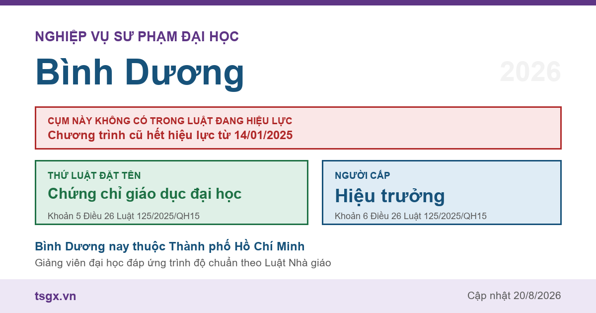 Chứng chỉ nghiệp vụ sư phạm đại học tại Bình Dương năm 2026, cụm này không có trong Luật Giáo dục đại học số 125/2025/QH15