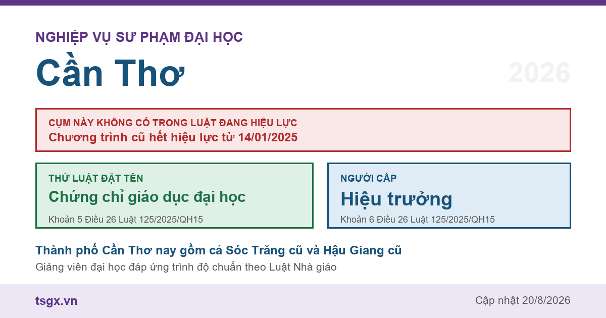 Chứng chỉ nghiệp vụ sư phạm đại học tại Cần Thơ năm 2026, cụm này không có trong Luật Giáo dục đại học số 125/2025/QH15