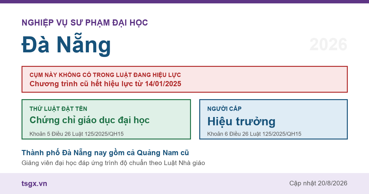 Chứng chỉ nghiệp vụ sư phạm đại học tại Đà Nẵng năm 2026, cụm này không có trong Luật Giáo dục đại học số 125/2025/QH15