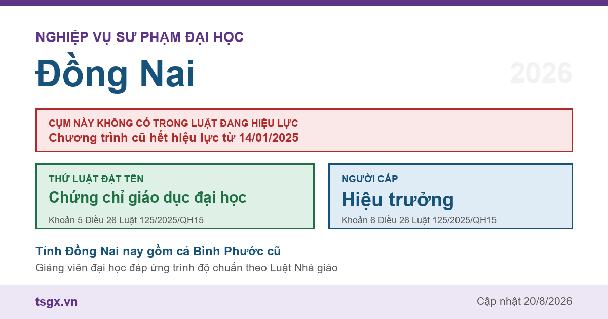 Chứng chỉ nghiệp vụ sư phạm đại học tại Đồng Nai năm 2026, cụm này không có trong Luật Giáo dục đại học số 125/2025/QH15