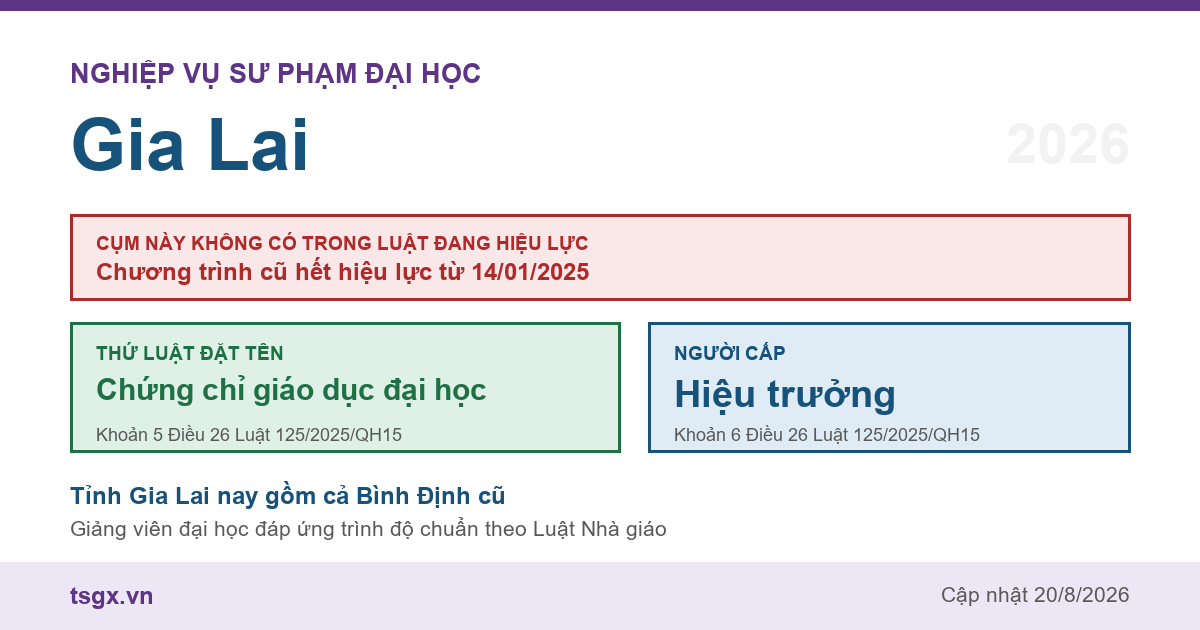 Chứng chỉ nghiệp vụ sư phạm đại học tại Gia Lai năm 2026, cụm này không có trong Luật Giáo dục đại học số 125/2025/QH15