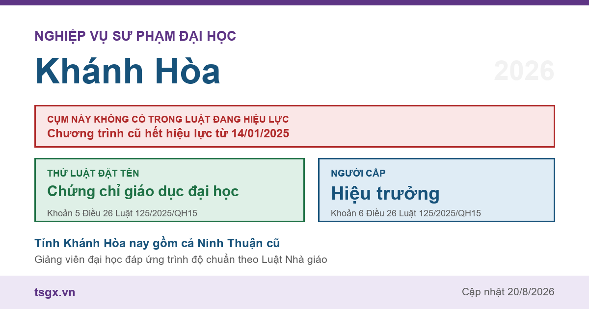 Chứng chỉ nghiệp vụ sư phạm đại học tại Khánh Hòa năm 2026, cụm này không có trong Luật Giáo dục đại học số 125/2025/QH15