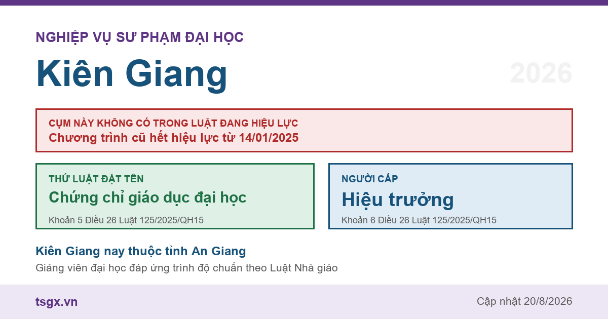 Chứng chỉ nghiệp vụ sư phạm đại học tại Kiên Giang năm 2026, cụm này không có trong Luật Giáo dục đại học số 125/2025/QH15