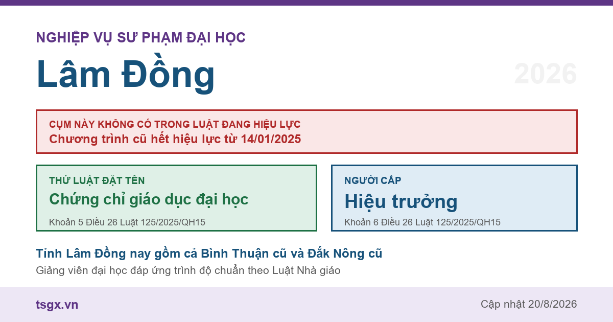 Chứng chỉ nghiệp vụ sư phạm đại học tại Lâm Đồng năm 2026, cụm này không có trong Luật Giáo dục đại học số 125/2025/QH15