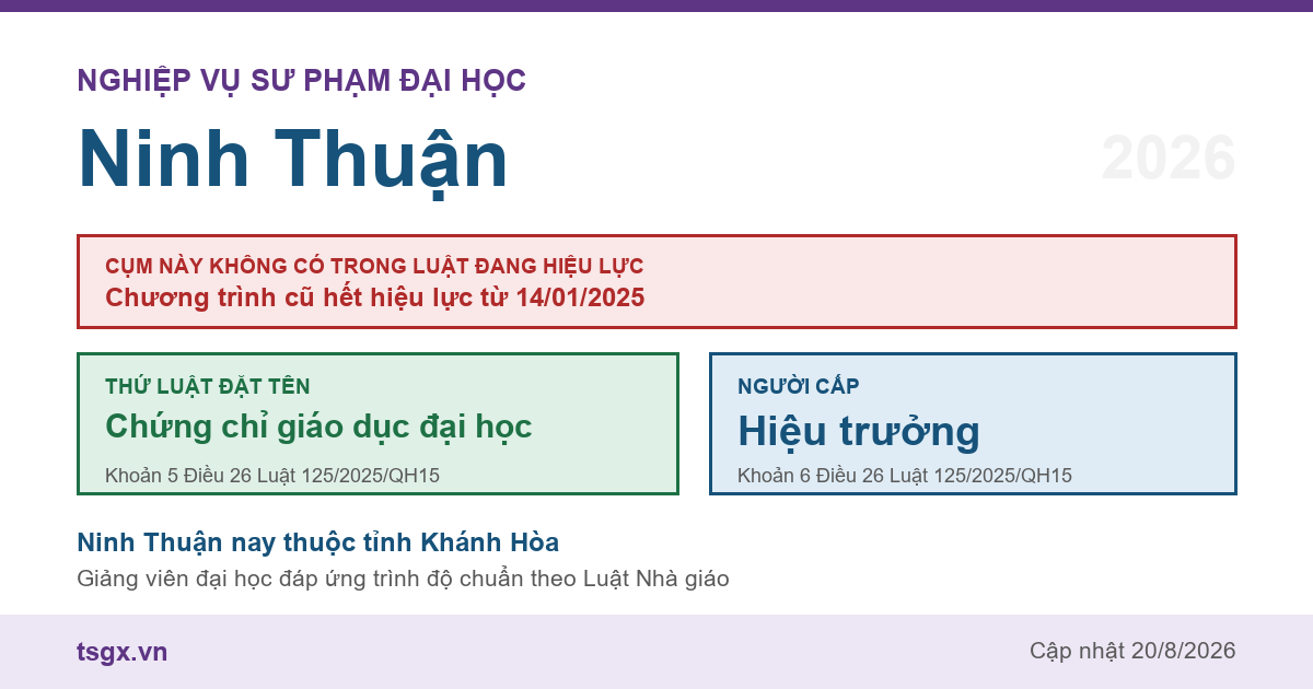 Chứng chỉ nghiệp vụ sư phạm đại học tại Ninh Thuận năm 2026, cụm này không có trong Luật Giáo dục đại học số 125/2025/QH15