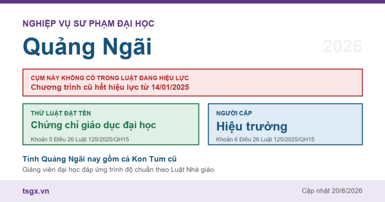 Chứng chỉ nghiệp vụ sư phạm đại học tại Quảng Ngãi năm 2026, cụm này không có trong Luật Giáo dục đại học số 125/2025/QH15