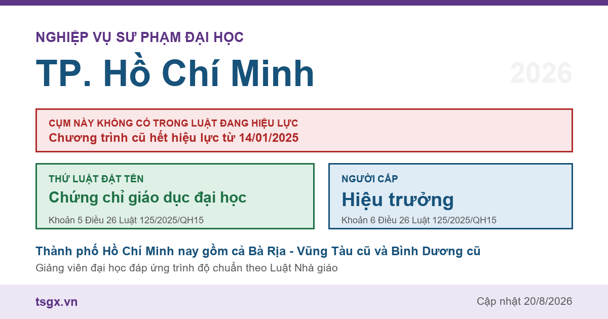Chứng chỉ nghiệp vụ sư phạm đại học tại TP. Hồ Chí Minh năm 2026, cụm này không có trong Luật Giáo dục đại học số 125/2025/QH15