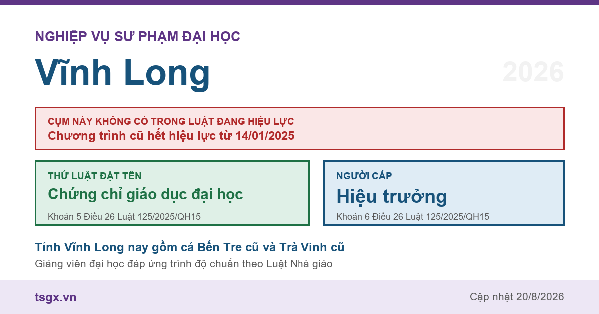 Chứng chỉ nghiệp vụ sư phạm đại học tại Vĩnh Long năm 2026, cụm này không có trong Luật Giáo dục đại học số 125/2025/QH15