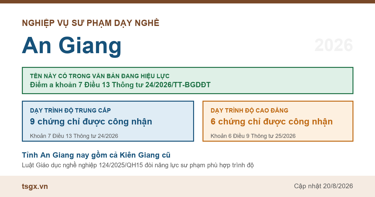 Chứng chỉ nghiệp vụ sư phạm dạy nghề tại An Giang năm 2026, tên này có trong điểm a khoản 7 Điều 13 Thông tư 24/2026/TT-BGDĐT