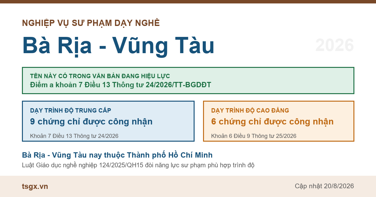 Chứng chỉ nghiệp vụ sư phạm dạy nghề tại Bà Rịa - Vũng Tàu năm 2026, tên này có trong điểm a khoản 7 Điều 13 Thông tư 24/2026/TT-BGDĐT