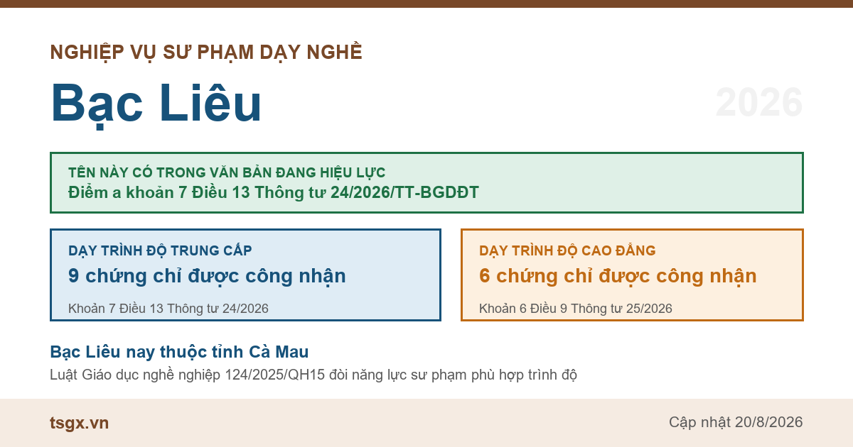Chứng chỉ nghiệp vụ sư phạm dạy nghề tại Bạc Liêu năm 2026, tên này có trong điểm a khoản 7 Điều 13 Thông tư 24/2026/TT-BGDĐT