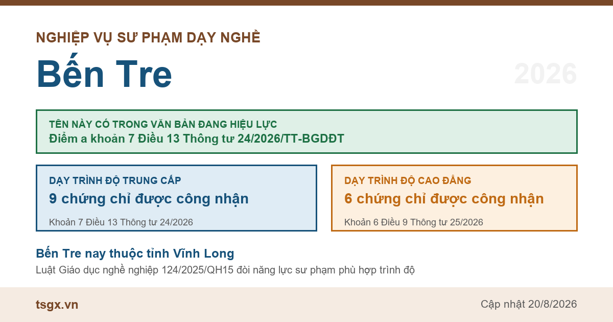 Chứng chỉ nghiệp vụ sư phạm dạy nghề tại Bến Tre năm 2026, tên này có trong điểm a khoản 7 Điều 13 Thông tư 24/2026/TT-BGDĐT