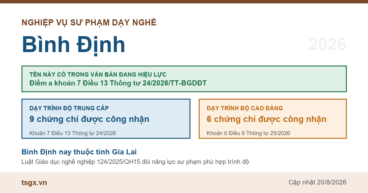 Chứng chỉ nghiệp vụ sư phạm dạy nghề tại Bình Định năm 2026, tên này có trong điểm a khoản 7 Điều 13 Thông tư 24/2026/TT-BGDĐT