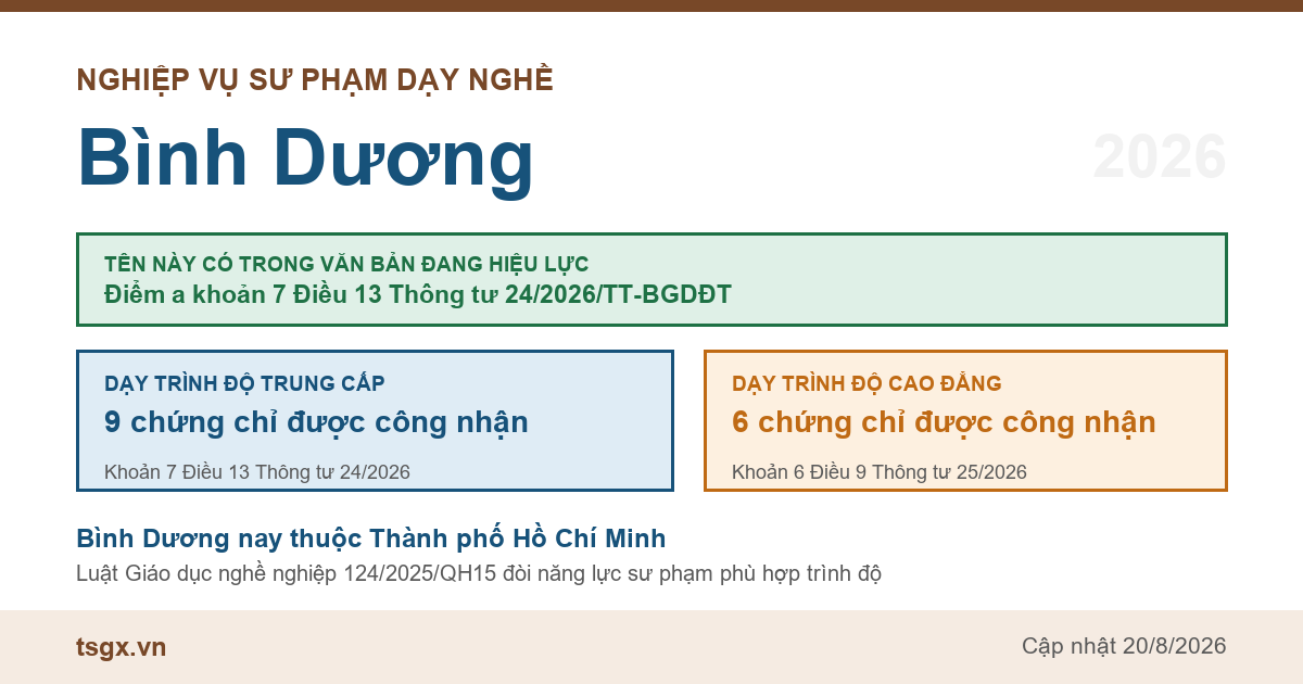 Chứng chỉ nghiệp vụ sư phạm dạy nghề tại Bình Dương năm 2026, tên này có trong điểm a khoản 7 Điều 13 Thông tư 24/2026/TT-BGDĐT