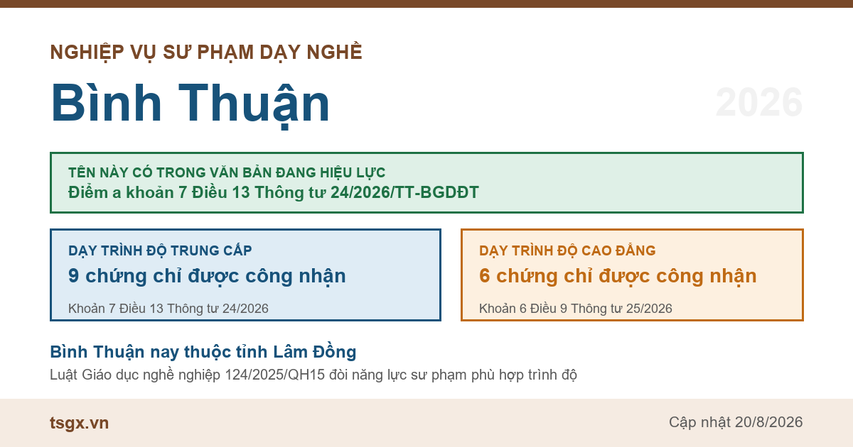 Chứng chỉ nghiệp vụ sư phạm dạy nghề tại Bình Thuận năm 2026, tên này có trong điểm a khoản 7 Điều 13 Thông tư 24/2026/TT-BGDĐT