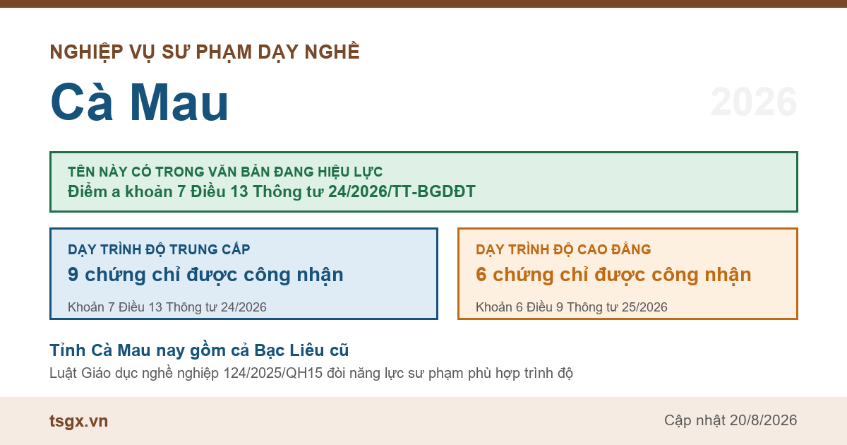 Chứng chỉ nghiệp vụ sư phạm dạy nghề tại Cà Mau năm 2026, tên này có trong điểm a khoản 7 Điều 13 Thông tư 24/2026/TT-BGDĐT