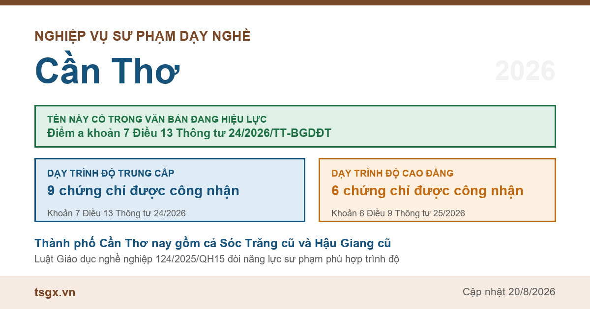 Chứng chỉ nghiệp vụ sư phạm dạy nghề tại Cần Thơ năm 2026, tên này có trong điểm a khoản 7 Điều 13 Thông tư 24/2026/TT-BGDĐT