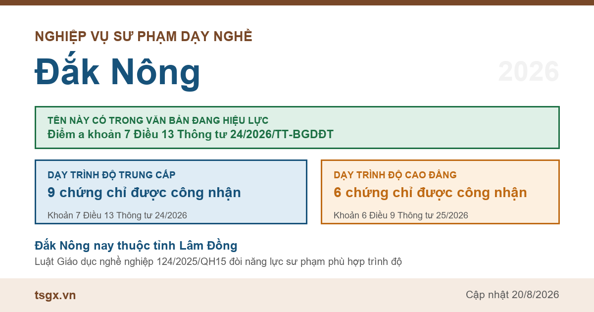 Chứng chỉ nghiệp vụ sư phạm dạy nghề tại Đắk Nông năm 2026, tên này có trong điểm a khoản 7 Điều 13 Thông tư 24/2026/TT-BGDĐT