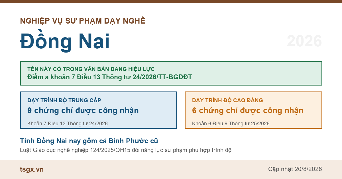 Chứng chỉ nghiệp vụ sư phạm dạy nghề tại Đồng Nai năm 2026, tên này có trong điểm a khoản 7 Điều 13 Thông tư 24/2026/TT-BGDĐT
