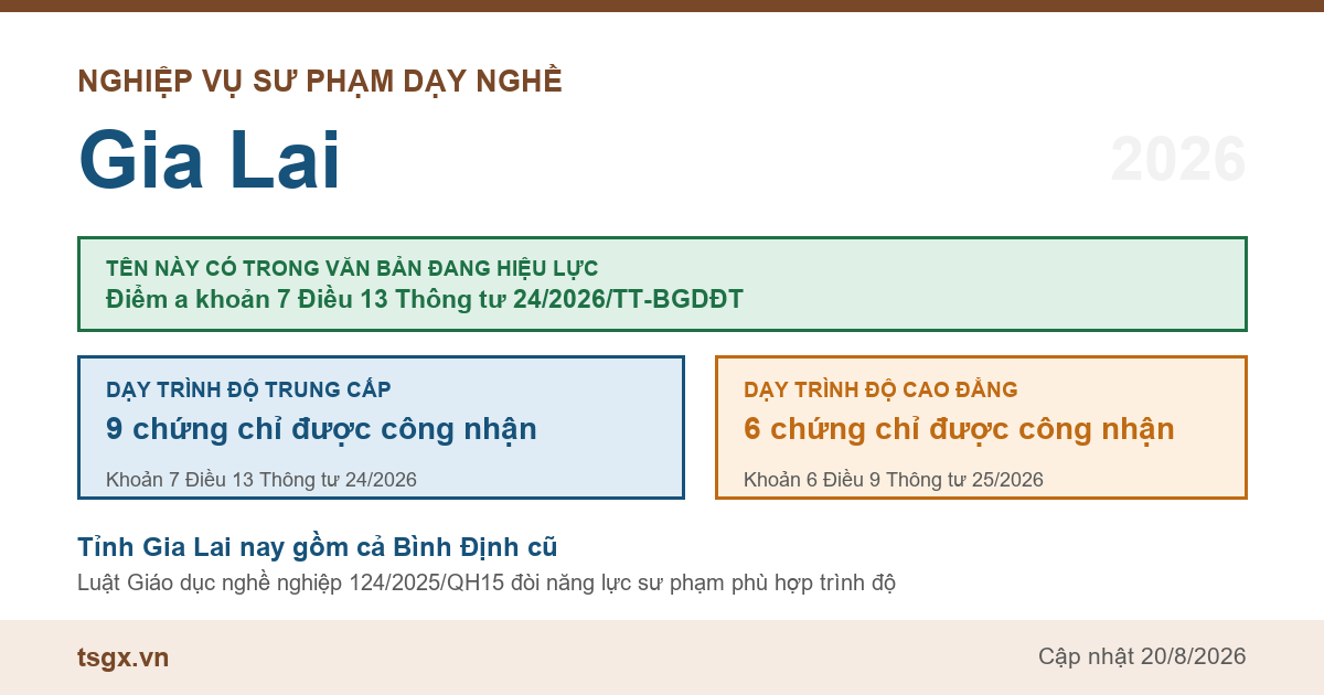 Chứng chỉ nghiệp vụ sư phạm dạy nghề tại Gia Lai năm 2026, tên này có trong điểm a khoản 7 Điều 13 Thông tư 24/2026/TT-BGDĐT