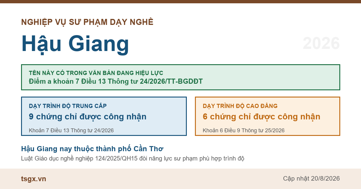 Chứng chỉ nghiệp vụ sư phạm dạy nghề tại Hậu Giang năm 2026, tên này có trong điểm a khoản 7 Điều 13 Thông tư 24/2026/TT-BGDĐT