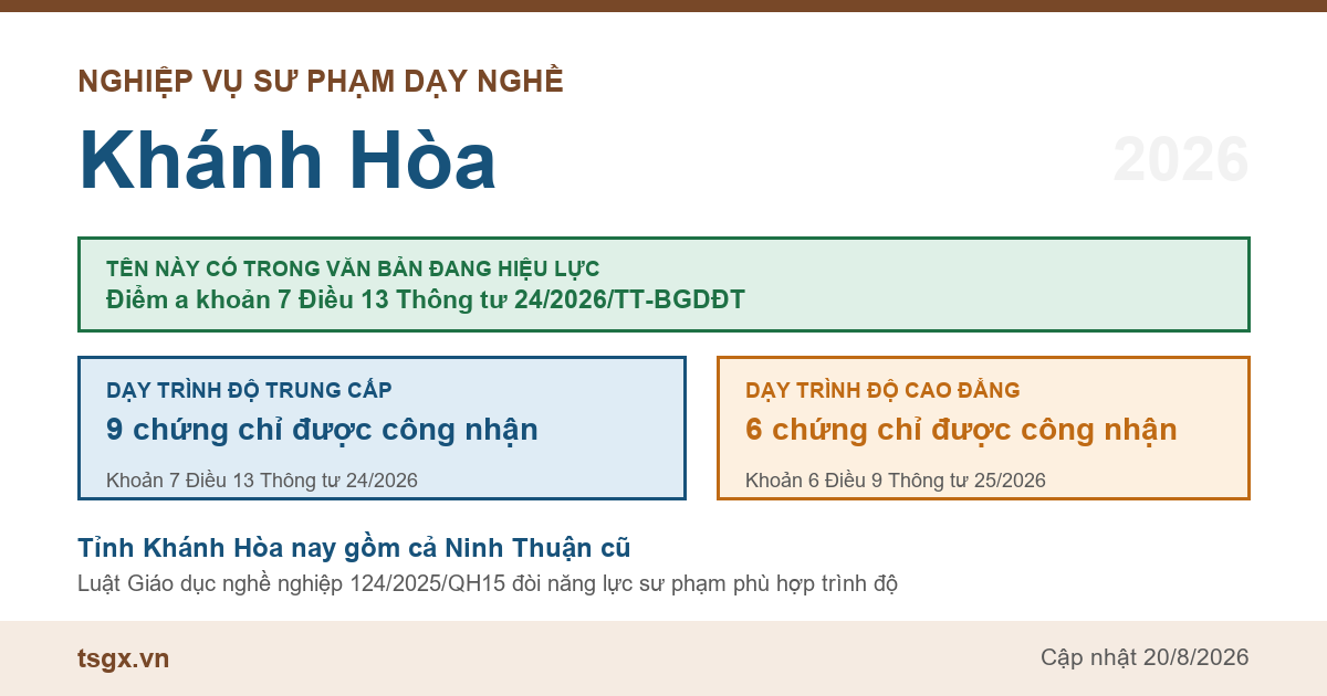 Chứng chỉ nghiệp vụ sư phạm dạy nghề tại Khánh Hòa năm 2026, tên này có trong điểm a khoản 7 Điều 13 Thông tư 24/2026/TT-BGDĐT