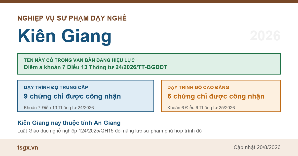 Chứng chỉ nghiệp vụ sư phạm dạy nghề tại Kiên Giang năm 2026, tên này có trong điểm a khoản 7 Điều 13 Thông tư 24/2026/TT-BGDĐT