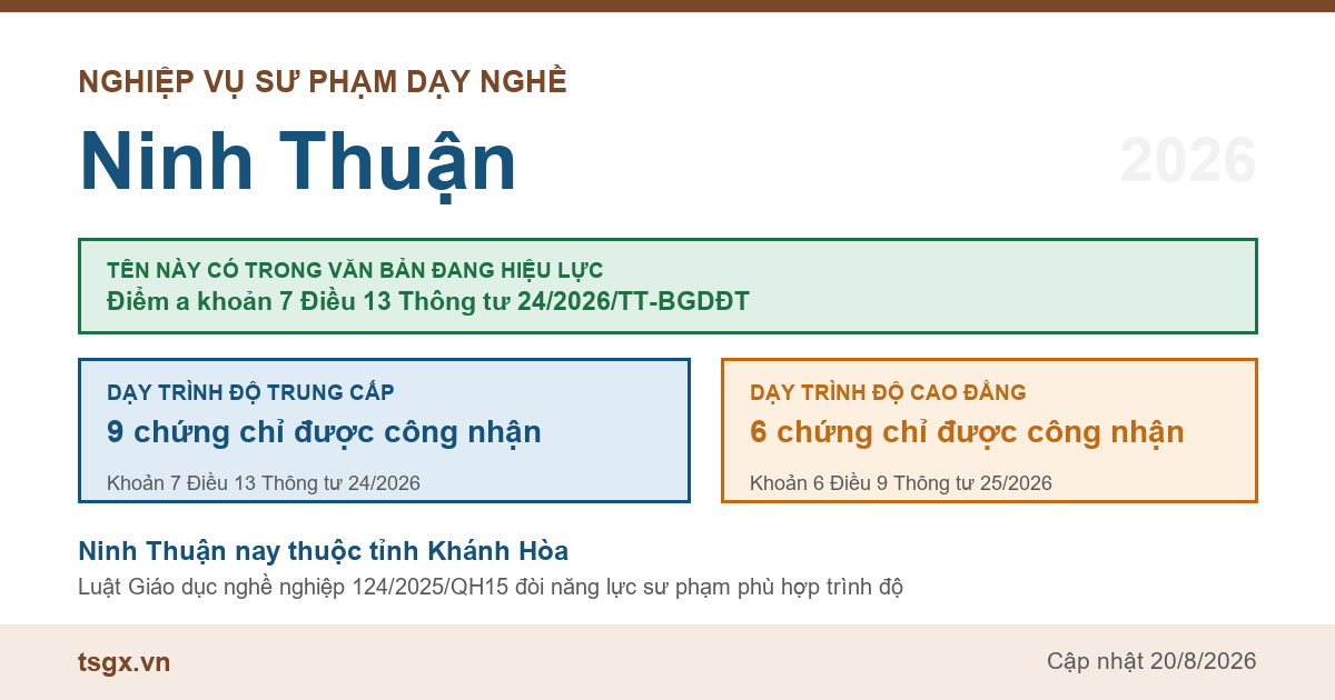 Chứng chỉ nghiệp vụ sư phạm dạy nghề tại Ninh Thuận năm 2026, tên này có trong điểm a khoản 7 Điều 13 Thông tư 24/2026/TT-BGDĐT