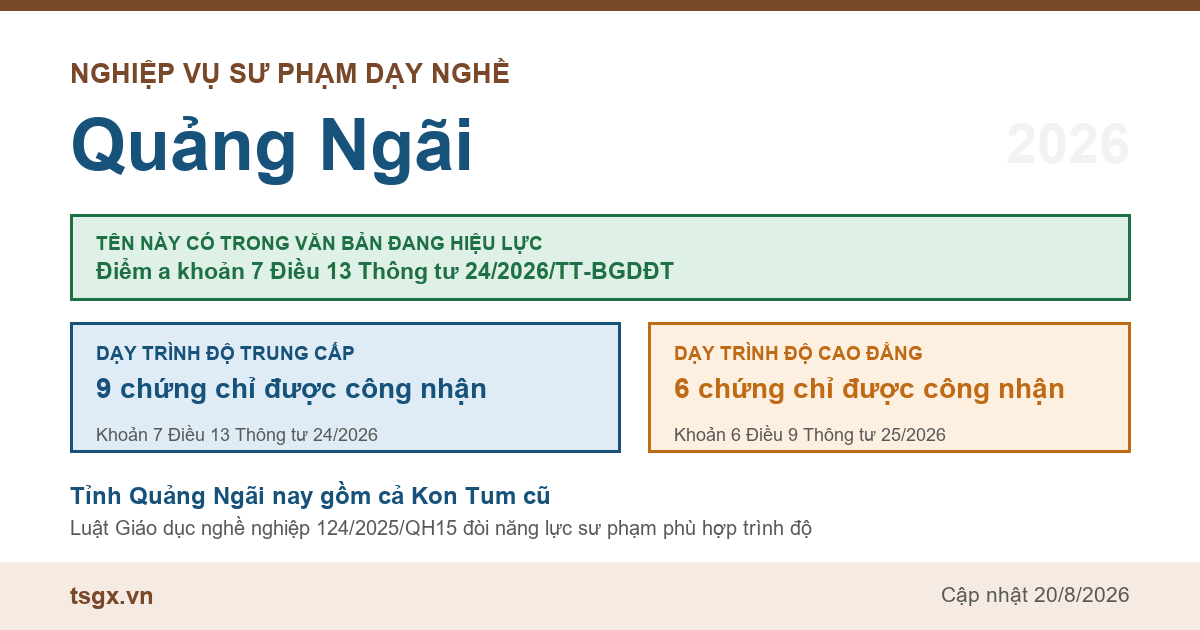 Chứng chỉ nghiệp vụ sư phạm dạy nghề tại Quảng Ngãi năm 2026, tên này có trong điểm a khoản 7 Điều 13 Thông tư 24/2026/TT-BGDĐT