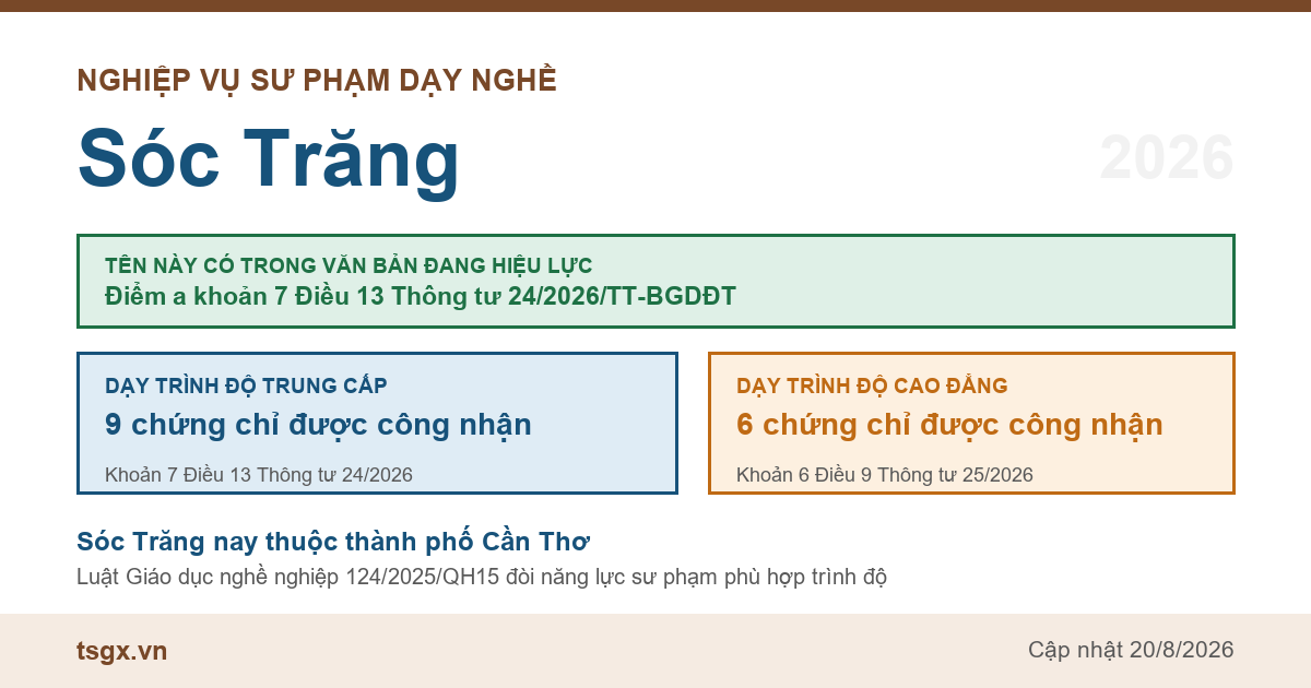 Chứng chỉ nghiệp vụ sư phạm dạy nghề tại Sóc Trăng năm 2026, tên này có trong điểm a khoản 7 Điều 13 Thông tư 24/2026/TT-BGDĐT