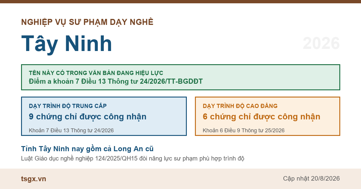 Chứng chỉ nghiệp vụ sư phạm dạy nghề tại Tây Ninh năm 2026, tên này có trong điểm a khoản 7 Điều 13 Thông tư 24/2026/TT-BGDĐT