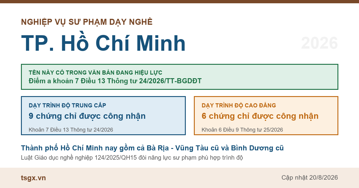 Chứng chỉ nghiệp vụ sư phạm dạy nghề tại TP. Hồ Chí Minh năm 2026, tên này có trong điểm a khoản 7 Điều 13 Thông tư 24/2026/TT-BGDĐT
