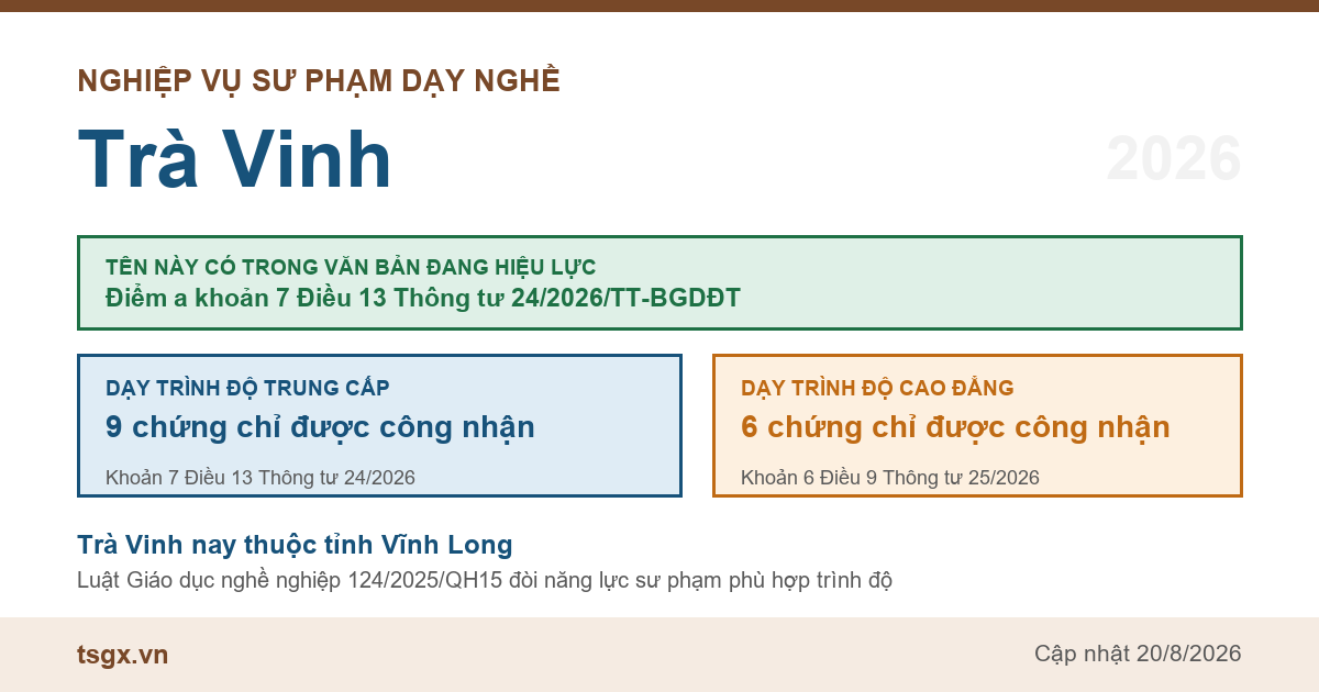 Chứng chỉ nghiệp vụ sư phạm dạy nghề tại Trà Vinh năm 2026, tên này có trong điểm a khoản 7 Điều 13 Thông tư 24/2026/TT-BGDĐT