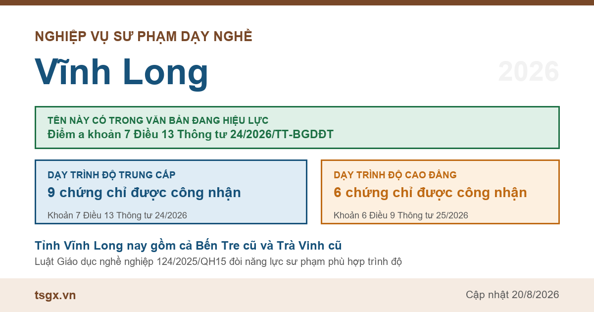 Chứng chỉ nghiệp vụ sư phạm dạy nghề tại Vĩnh Long năm 2026, tên này có trong điểm a khoản 7 Điều 13 Thông tư 24/2026/TT-BGDĐT