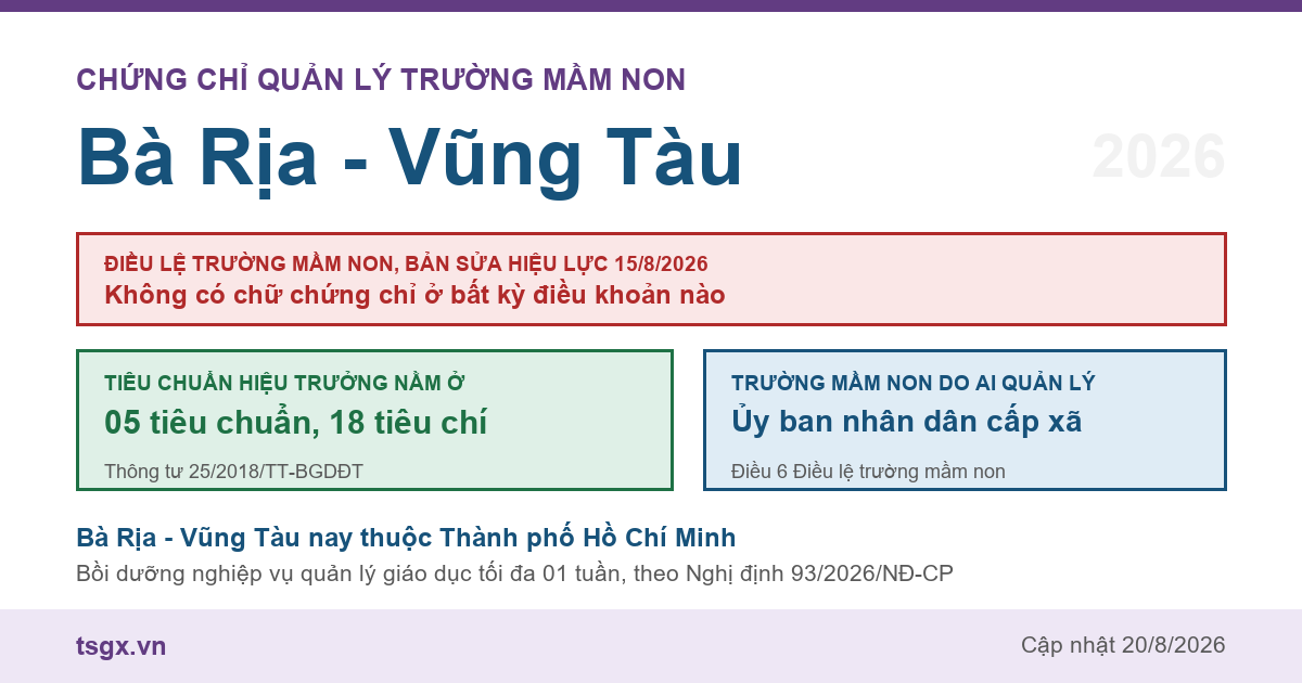 Chứng chỉ quản lý trường mầm non tại Bà Rịa - Vũng Tàu năm 2026, Điều lệ trường mầm non bản sửa hiệu lực 15/8/2026 và nơi quy định tiêu chuẩn hiệu trưởng