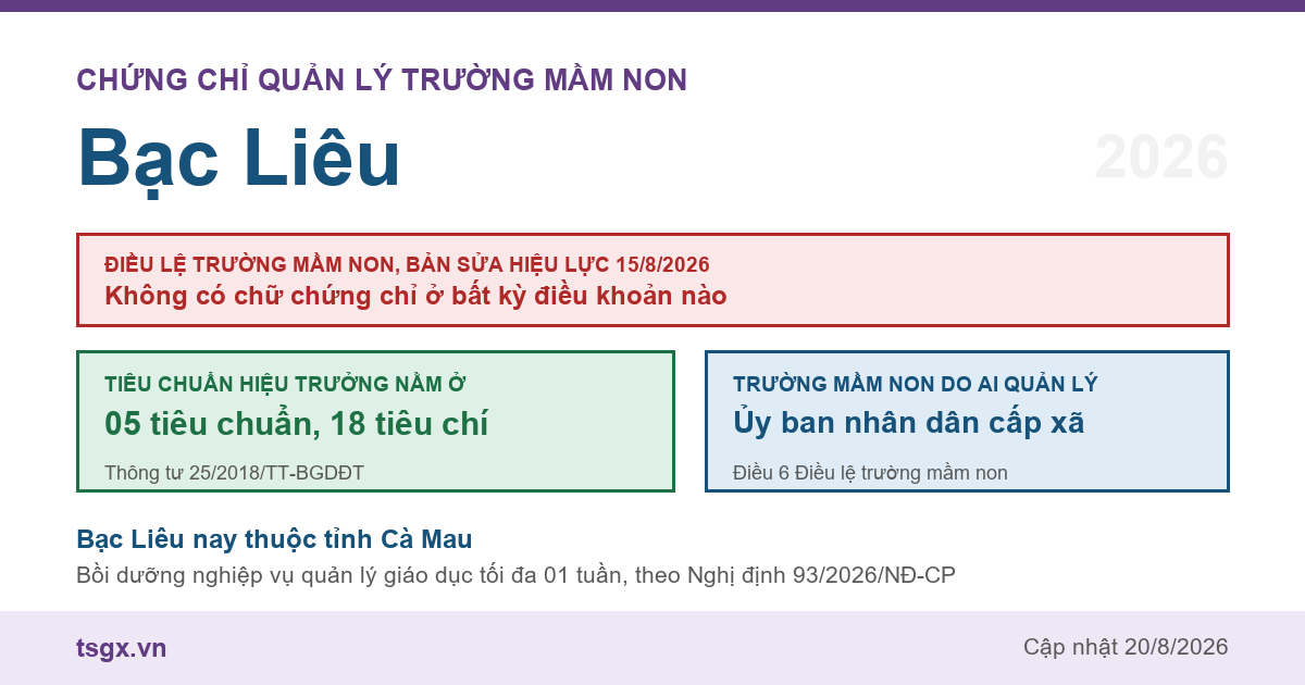 Chứng chỉ quản lý trường mầm non tại Bạc Liêu năm 2026, Điều lệ trường mầm non bản sửa hiệu lực 15/8/2026 và nơi quy định tiêu chuẩn hiệu trưởng