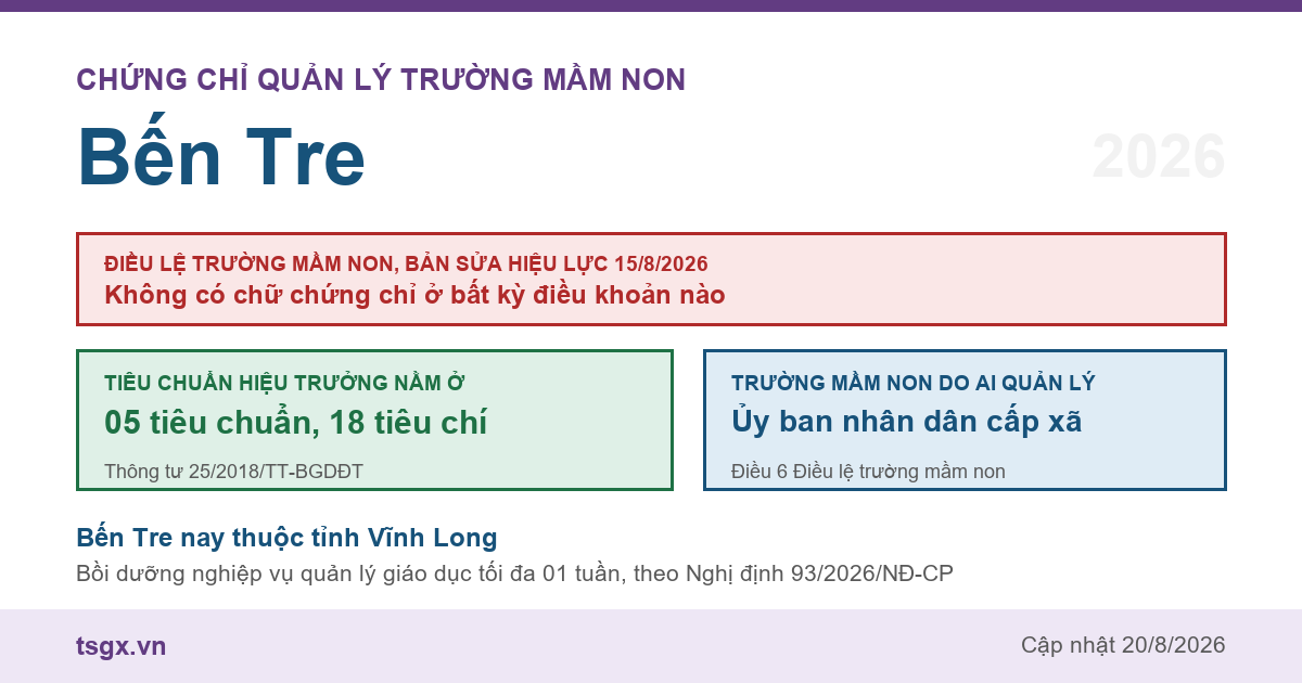 Chứng chỉ quản lý trường mầm non tại Bến Tre năm 2026, Điều lệ trường mầm non bản sửa hiệu lực 15/8/2026 và nơi quy định tiêu chuẩn hiệu trưởng