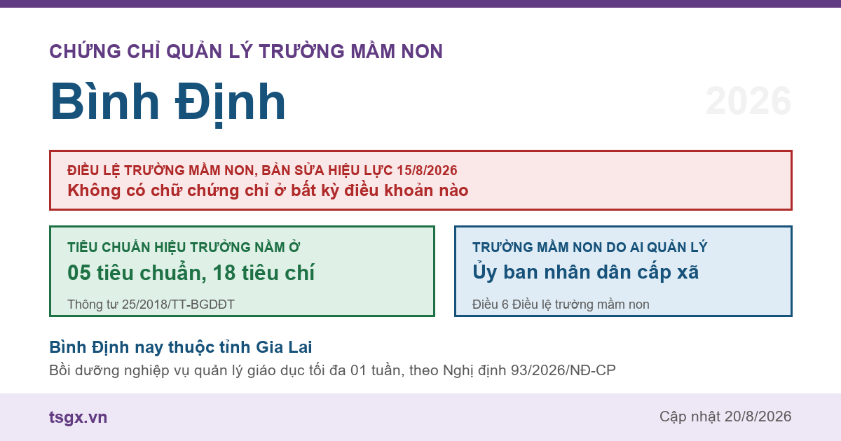 Chứng chỉ quản lý trường mầm non tại Bình Định năm 2026, Điều lệ trường mầm non bản sửa hiệu lực 15/8/2026 và nơi quy định tiêu chuẩn hiệu trưởng