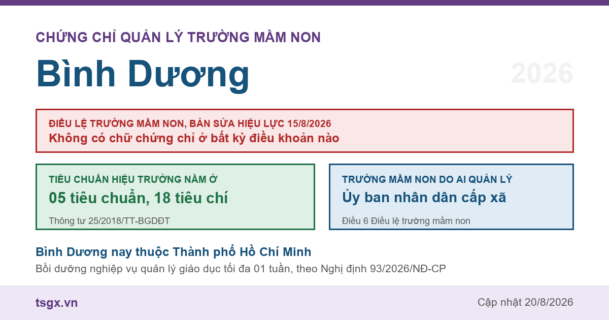 Chứng chỉ quản lý trường mầm non tại Bình Dương năm 2026, Điều lệ trường mầm non bản sửa hiệu lực 15/8/2026 và nơi quy định tiêu chuẩn hiệu trưởng