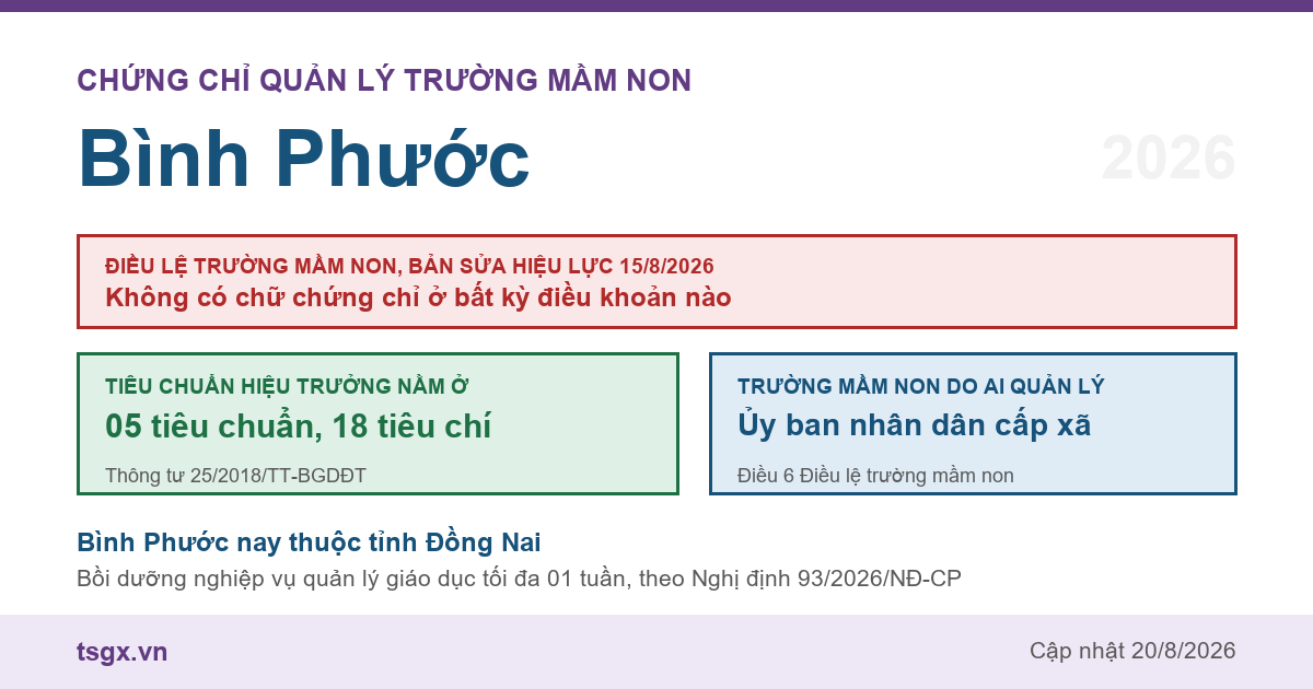 Chứng chỉ quản lý trường mầm non tại Bình Phước năm 2026, Điều lệ trường mầm non bản sửa hiệu lực 15/8/2026 và nơi quy định tiêu chuẩn hiệu trưởng