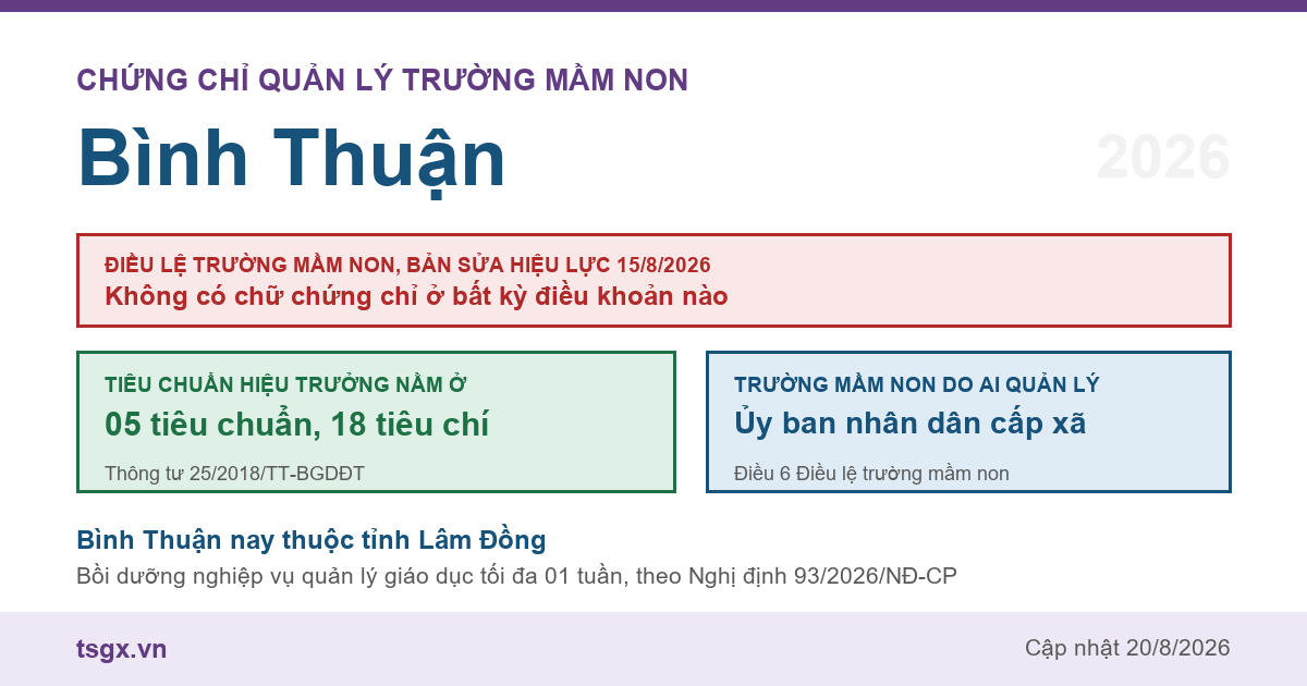 Chứng chỉ quản lý trường mầm non tại Bình Thuận năm 2026, Điều lệ trường mầm non bản sửa hiệu lực 15/8/2026 và nơi quy định tiêu chuẩn hiệu trưởng
